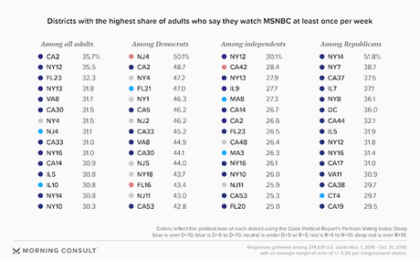 Cable News Channels - Who Watches And Where
