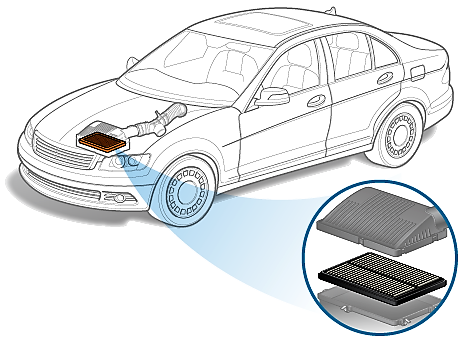 How to Save Money in Car Maintenance