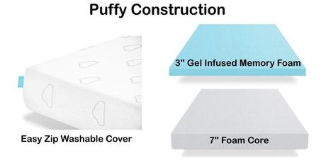 puffy-construction