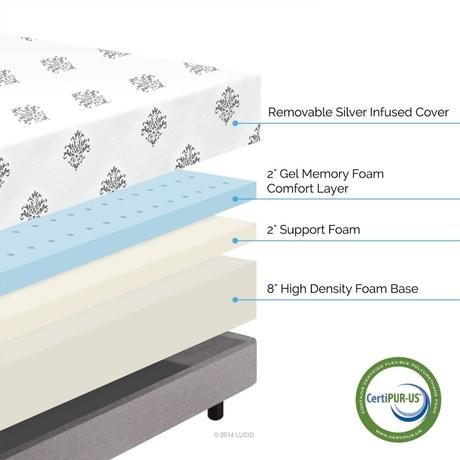 Zinus vs Lucid vs Signature Sleep Mattress lucid mattress