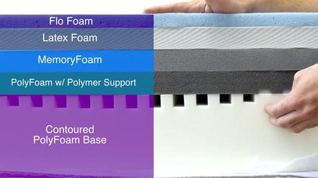 Casper vs. Leesa vs. Purple vs. GhostBed Casper Mattress Construction