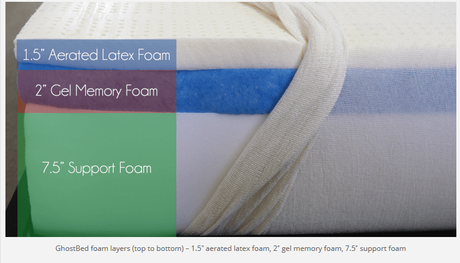 Casper vs. Leesa vs. Purple vs. GhostBed GhostBed-foam-layers