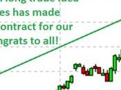 Tuesday’s Commodity Trades 2020