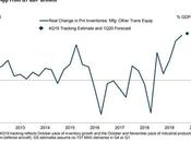 Wary Wednesday Boeing Production Halt Spells Trouble