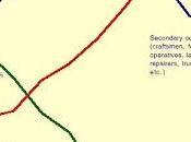 Bleg: When Male Friendship America] Lose Warmth?