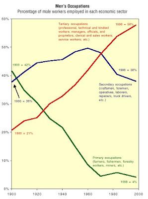 Bleg: When Did Male Friendship [in America]  Lose Its Warmth?