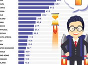 iPhone Number Working Days Takes Average Nigerian Salary Earner Afford Phone