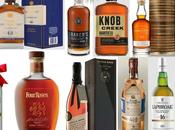 2019 Holiday Gift Guide Spirits This Season