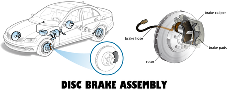 Misalignment between front pads and discs