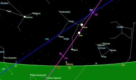 Fixed Stars – The astrological meanings of all the most important stars in our night’s sky.