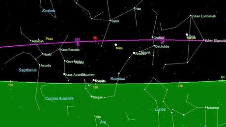 Fixed Stars – The astrological meanings of all the most important stars in our night’s sky.