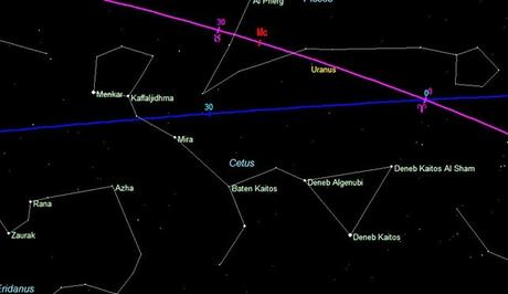 Fixed Stars – The astrological meanings of all the most important stars in our night’s sky.