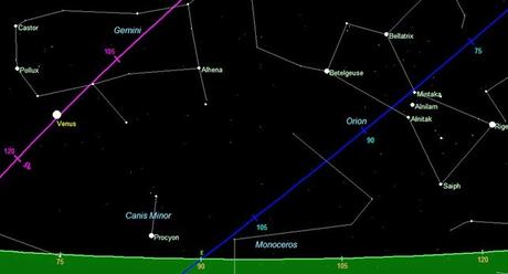 Fixed Stars – The astrological meanings of all the most important stars in our night’s sky.