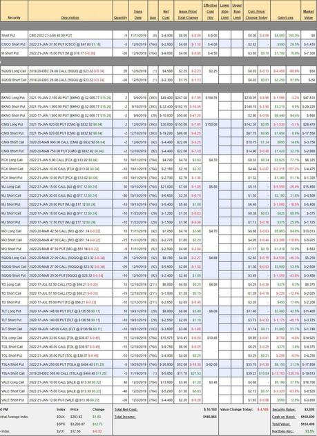 PhilStockWorld December Portfolio Review