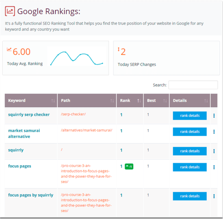 Squirrly SEO Plugin Review 2019: Pros & Cons (9 Stars Why?)