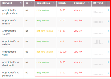 Squirrly SEO Plugin Review 2019: Pros & Cons (9 Stars Why?)