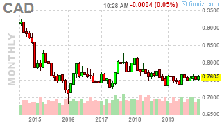 Secret Santa’s Inflation Hedges for 2020 Secret Santa’s Inflation Hedges for 2020