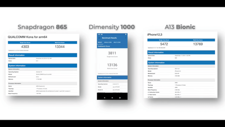 The First Snapdragon 865 Flagship