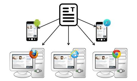 Cross Browser Testing: Manual vs Automated Browser Testing