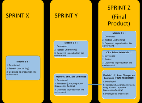 Sprints_Testsigma