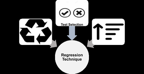 Regression Testing vs Retesting-Differences and Examples