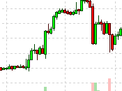 Monday Market Musings Winding Down 2019