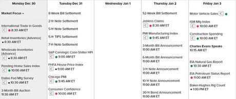 Monday Market Musings – Winding Down 2019 Monday Market Musings – Winding Down 2019