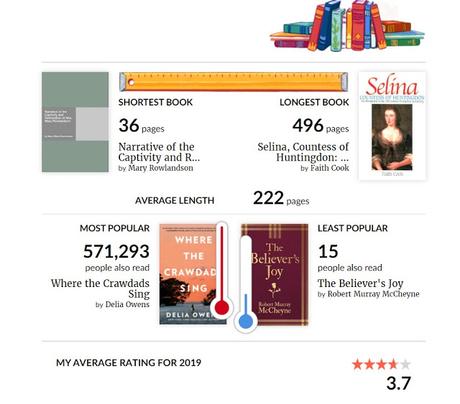 Challies Reading Challenge 2019: How did I do?