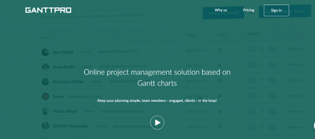 Project Management Tools Project Management Tools