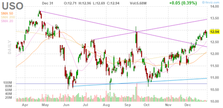 Terminal Tuesday – Ending the Decade With a Bang