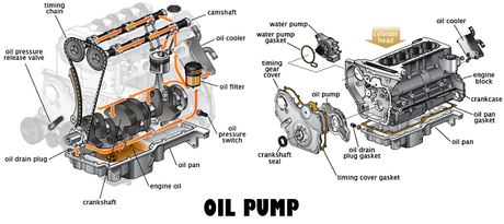 Bad oil pump
