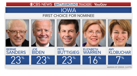 New CBS News Poll For Democrats In Iowa/N. Hampshire