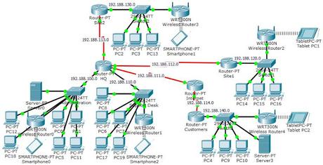 Ciox Health Melbourne Network Design Assignment