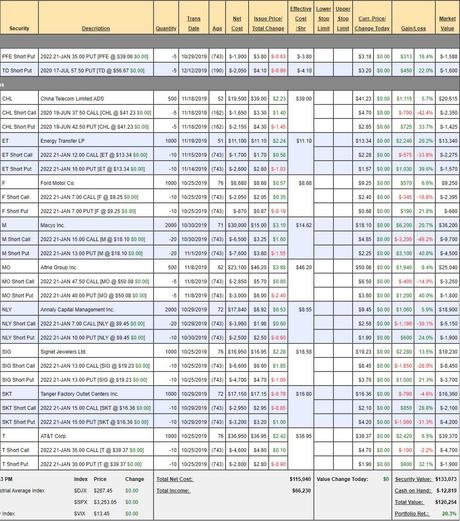 Thrilling Thursday – Back to Nasdaq 9,000