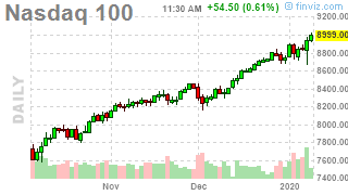 Thrilling Thursday – Back to Nasdaq 9,000