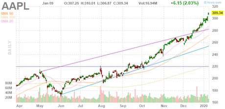 Thrilling Thursday – Back to Nasdaq 9,000