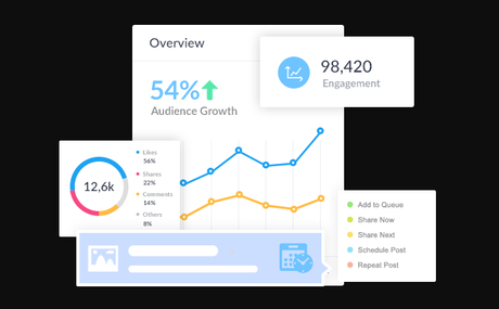 Best Social Media Content Tools Of 2020 Social Pilot