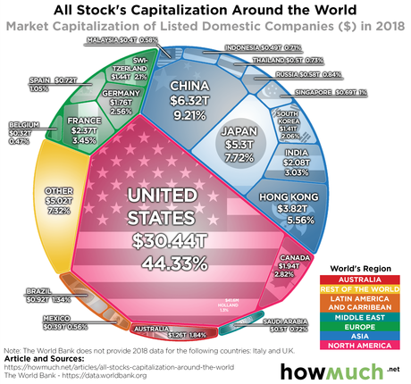 9,050 Friday – Is the Nasdaq Ever Going to Stop?