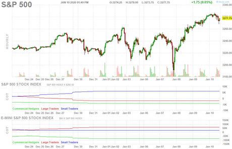 9,050 Friday – Is the Nasdaq Ever Going to Stop?