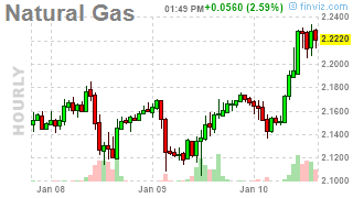 9,050 Friday – Is the Nasdaq Ever Going to Stop?