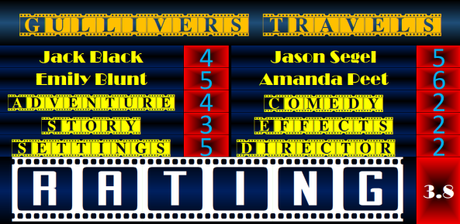 Jack Black Weekend – Gulliver’s Travels (2010) Movie Review