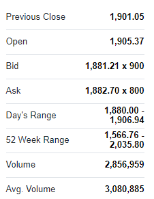 Should you Enter a Market Order or a Limit Order when Trading Stocks?