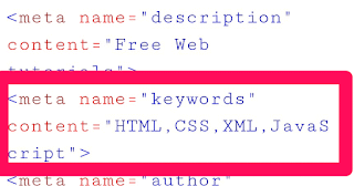 Meta Keywords in Head of HTML Document