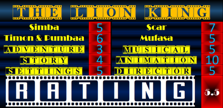 ABC Film Challenge – Catch Up 2019 – L – The Lion King (2019) Movie Review