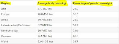 Healthy weight for women