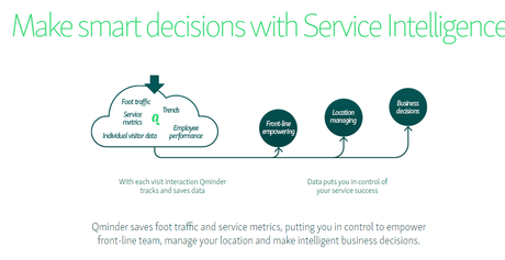 Qminder Cloud-Based Queue Management Solution Review 2020