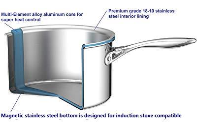 Measures-Cook-Standard-NC-00233