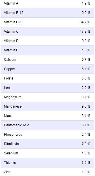 nutrition facts of banana
