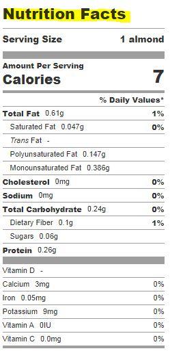 Nutrition in almonds