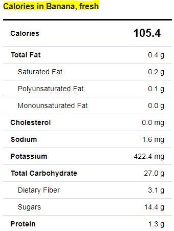 nutrition facts of banana